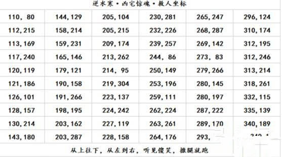 逆水寒凶宅惊魂人质都在哪 逆水寒凶宅惊魂人质位置介绍_网络游戏_游戏攻略_-六神源码网