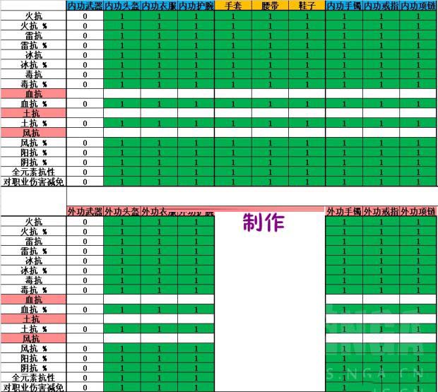 逆水寒抗性气盾等词条属性隔离重锻表一览_网络游戏_游戏攻略_-六神源码网