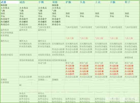 逆水寒三血一耐饰品怎么合 逆水寒三血一耐饰品合成详解_网络游戏_游戏攻略_-六神源码网