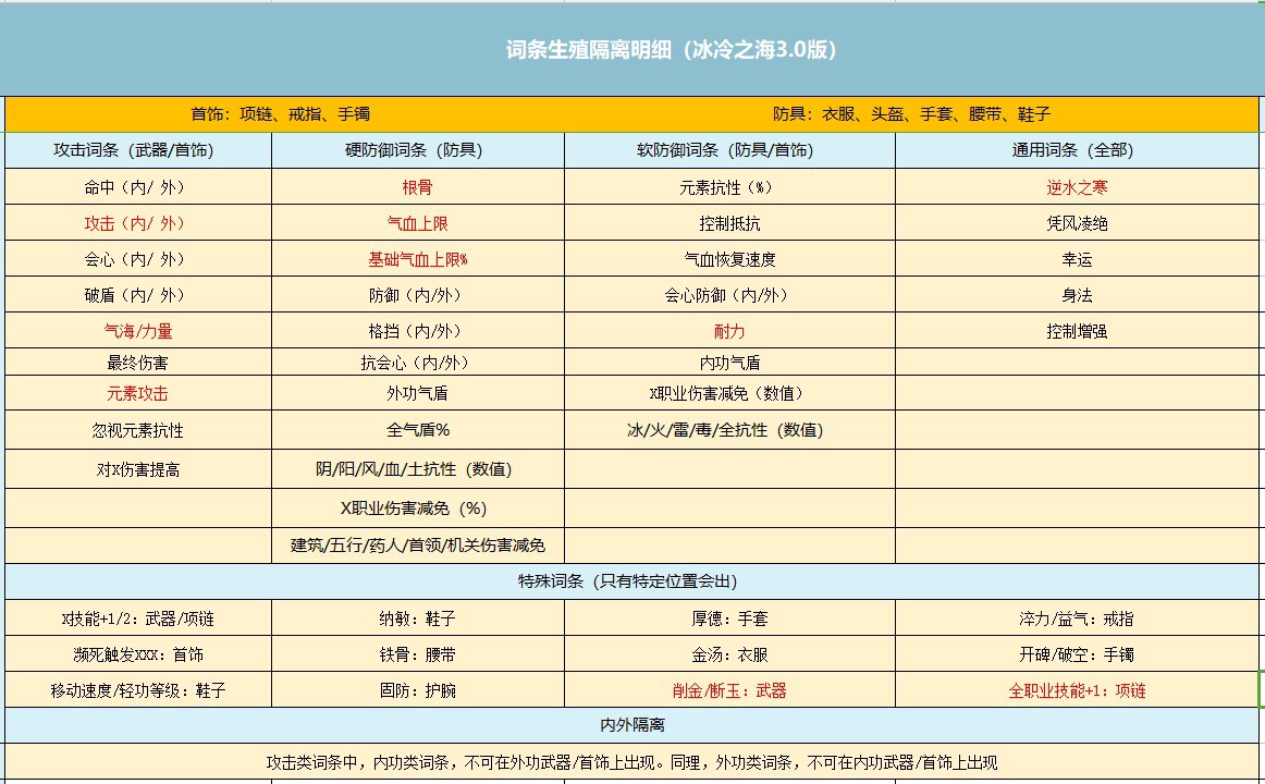 逆水寒词条可存在位置介绍 词条生殖隔离详解_网络游戏_游戏攻略_-六神源码网