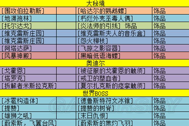 魔兽世界8.0法师ROLL币使用技巧 8.0法师团本装备掉落表一览_网络游戏_游戏攻略_-六神源码网