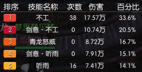 水寒龍吟怎么輸出？逆水寒龍吟技能搭配及輸出攻略