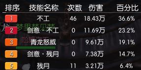 水寒龍吟怎么輸出？逆水寒龍吟技能搭配及輸出攻略