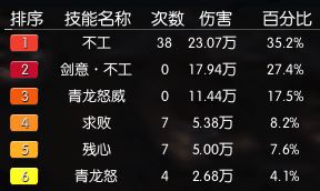 水寒龍吟怎么輸出？逆水寒龍吟技能搭配及輸出攻略