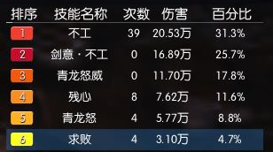 水寒龍吟怎么輸出？逆水寒龍吟技能搭配及輸出攻略