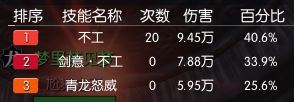 水寒龍吟怎么輸出？逆水寒龍吟技能搭配及輸出攻略