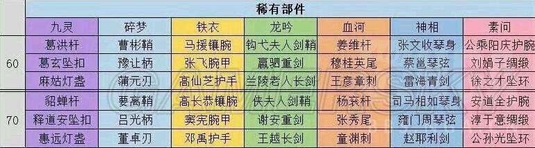 逆水寒70级稀有部件有哪些 逆水寒70级武器稀有部件一览_网络游戏_游戏攻略_-六神源码网