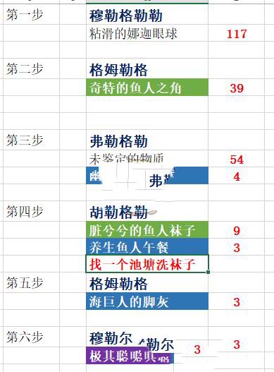 魔兽世界8.2极其聪明的寄居蟹怎么得 极其聪明的寄居蟹获取方法分享_网络游戏_游戏攻略_-六神源码网