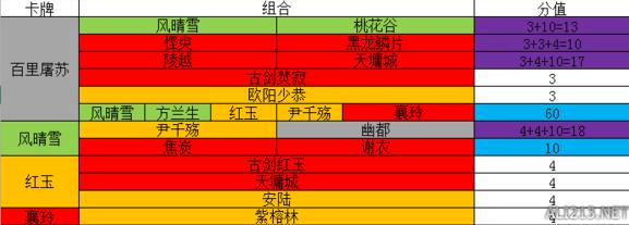 古剑奇谭网络版千秋戏怎么玩 千秋戏玩法攻略_网络游戏_游戏攻略_-六神源码网