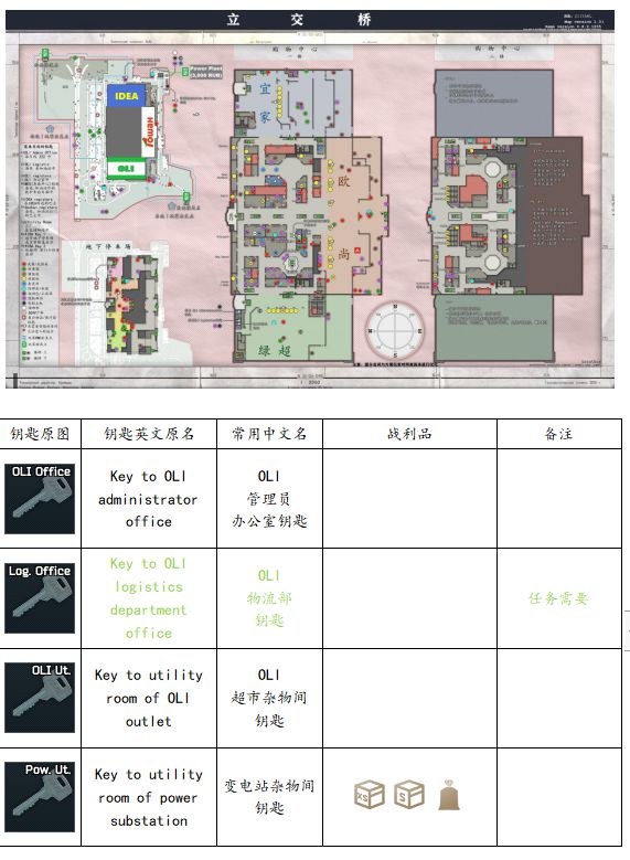 逃离塔科夫钥匙作用大全012版全地图钥匙用途分享