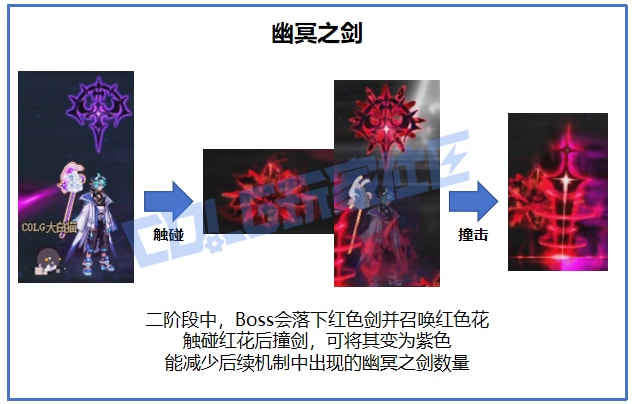 DNF幽冥之女神殿無(wú)瑕冥語(yǔ)比希瑪怎么打