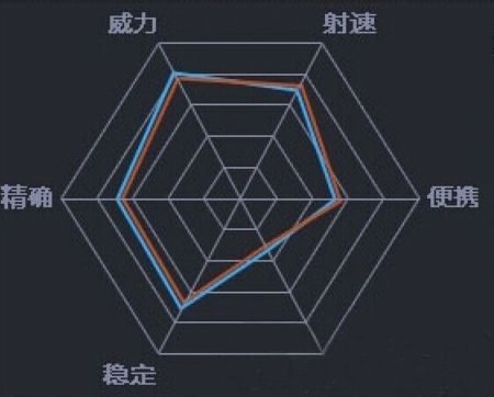 高射速高傷害 全民槍?xiě)?zhàn)2M4A1上手心得