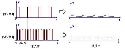 你全都了解嗎主板供電系統設計揭秘