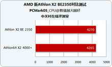 土老冒談硬件 詳細解析AMD新速龍名稱 