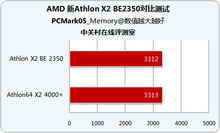 土老冒談硬件 詳細解析AMD新速龍名稱 
