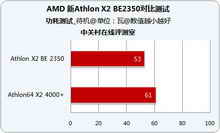 土老冒談硬件 詳細解析AMD新速龍名稱 