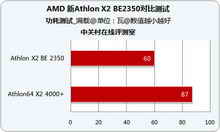 土老冒談硬件 詳細解析AMD新速龍名稱 
