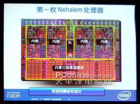 高清从这里开始英特尔最新SSE4指令集详解(3)