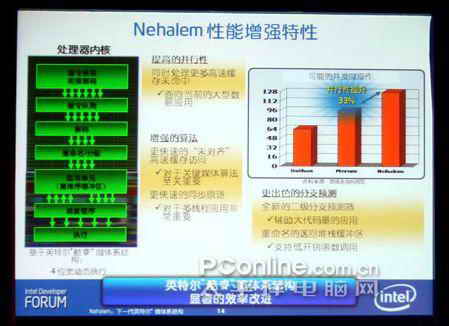 高清从这里开始英特尔最新SSE4指令集详解(3)