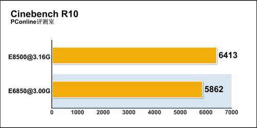 高清从这里开始英特尔最新SSE4指令集详解(4)