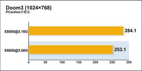 高清从这里开始英特尔最新SSE4指令集详解(4)