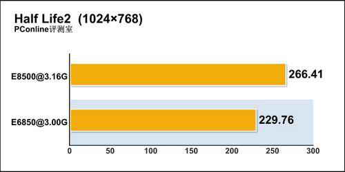 高清从这里开始英特尔最新SSE4指令集详解(4)