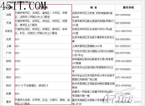 看似光鲜亮丽液晶售后五大问题逐个剖析(3)