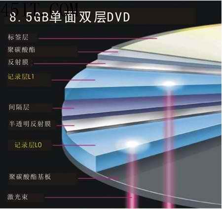 DVD光盤知識普及：DVD-R與DVD