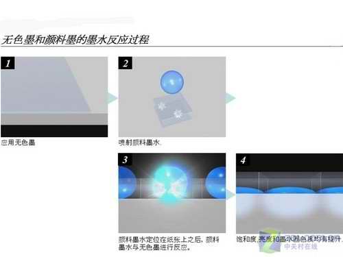 高手晋级三大品牌喷墨打印技术讲解(3)
