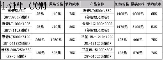 数据