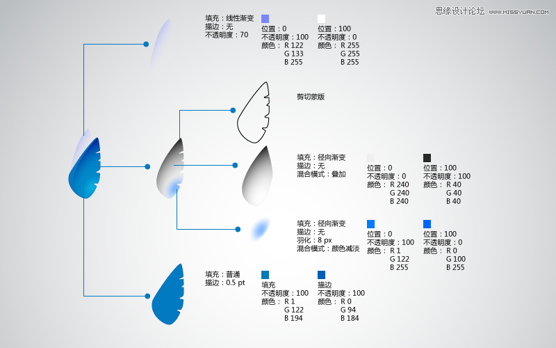 Illustrator制作可愛的蜂鳥教程,PS教程,思緣教程網(wǎng)