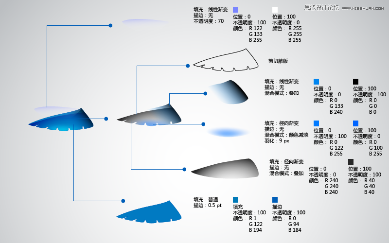 Illustrator制作可愛的蜂鳥教程,PS教程,思緣教程網(wǎng)