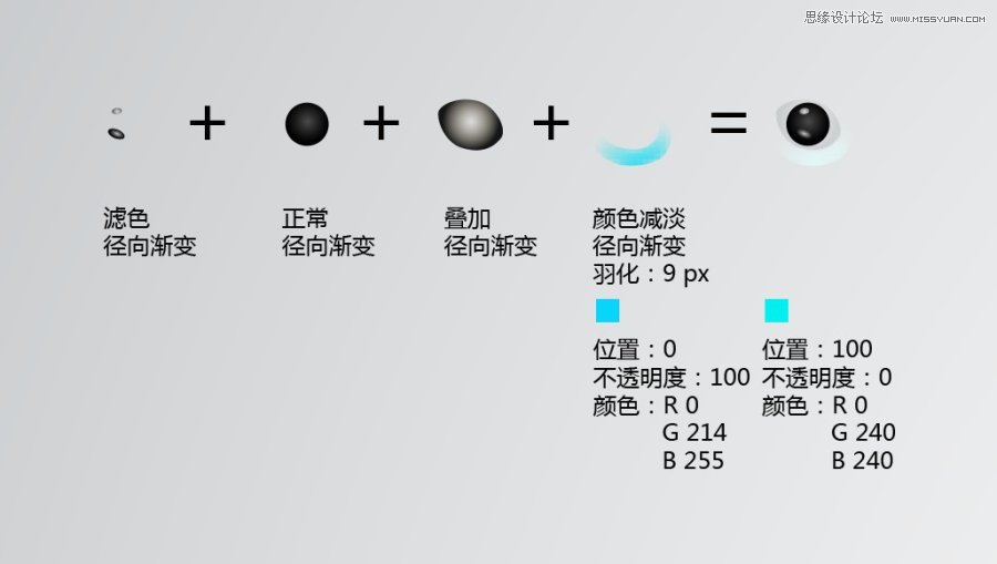 Illustrator制作可愛的蜂鳥教程,PS教程,思緣教程網(wǎng)