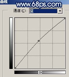 Photoshop 調(diào)出外景人物照片淡水彩畫效果