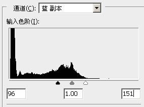 photoshop 給人物合成燃燒火焰效果