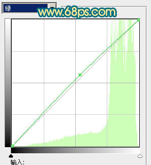 Photoshop调出风景照片柔美的粉红色