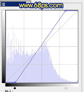 Photoshop打造冷暖对比的蓝黄色森林照片