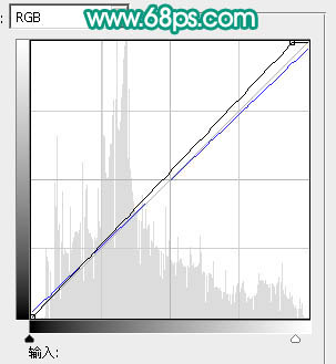 Photoshop将室内人物图片调成古典青黄色