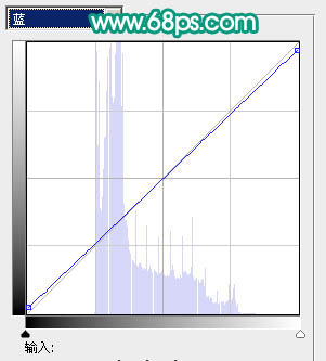 Photoshop将室内人物图片调成古典青黄色