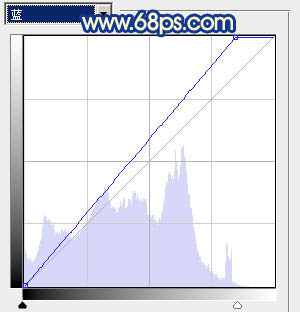 Photoshop调出人物照片强对比冷暖对比色