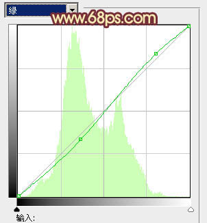 Photoshop将外景人物图片调成柔美的黄紫色