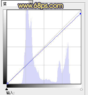 Photoshop将草原人物图片调成柔美的黄昏