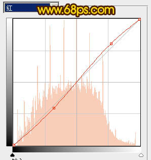 Photoshop调出小草图片淡雅的黄绿色