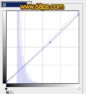 Photoshop调出小草图片淡雅的黄绿色