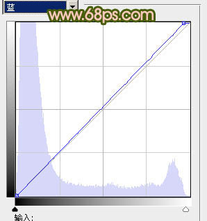 Photoshop将外景婚片调出清爽的甜美色