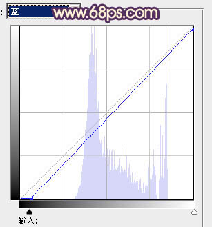 Photoshop将外景人物图片调成甜美的粉橙色