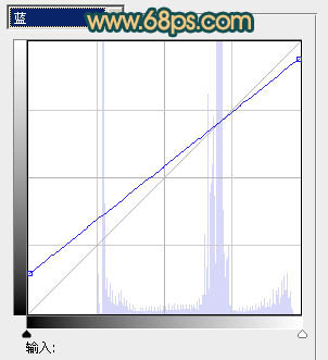 Photoshop下将草地人物图片调成柔美的暗调橙红色