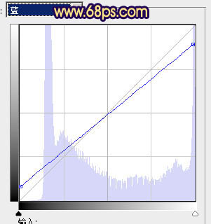 Photoshop将外景女生图片调成柔和的暗调黄紫色
