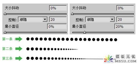 PS新手教程之PS畫筆面板工具的設(shè)置技巧介紹