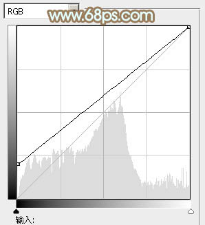 Photoshop為外景人物圖片打造小清新的韓系淡褐色